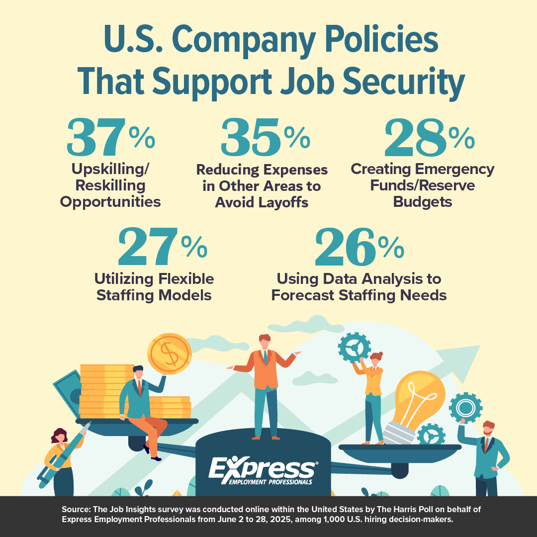Graphic showing statistics from a Harris Poll Survey regarding job security communication in the September 10th, 2025 edition of America Employed
